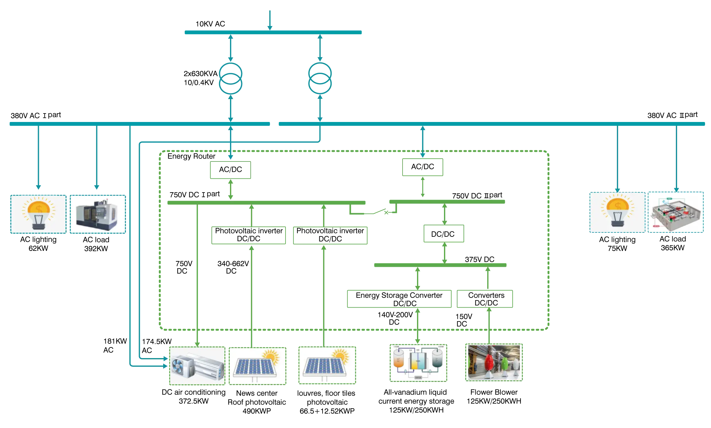 50kW DC-DC Conversor Módulo Diagrama de Aplicação